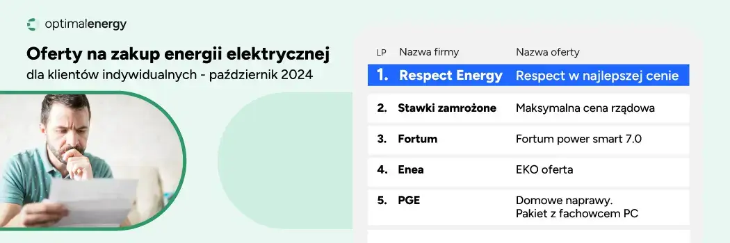 oferty na prąd październik 2024