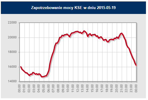 Taryfa G11 – Dlaczego Jest Lepsza Od G12? - OptimalEnergy.pl